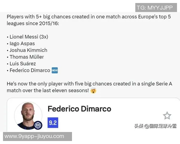 迪马尔科本赛季独创十次以上重大机会成为五大联赛唯一者 迪马尔科本赛季独创十次以上重大机会成为五大联赛唯一者