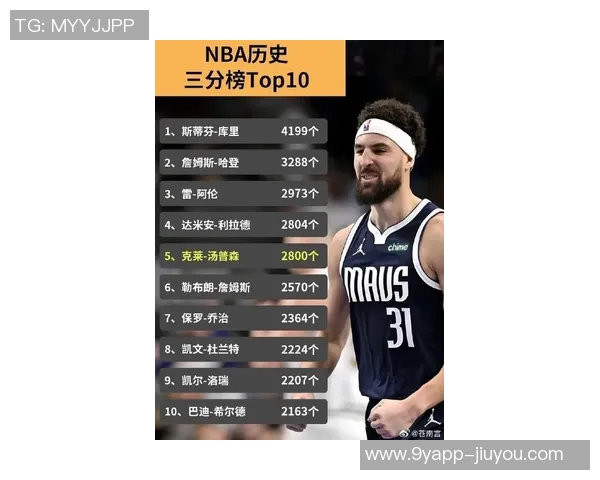 本季大空位三分命中率排行榜揭晓独行侠表现最差活塞紧随其后雷霆排名第九